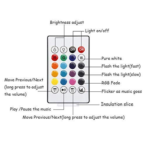 LED Music Bluetooth Light Bulb