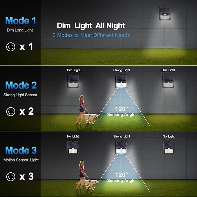 Solar Wall Lights Outdoor