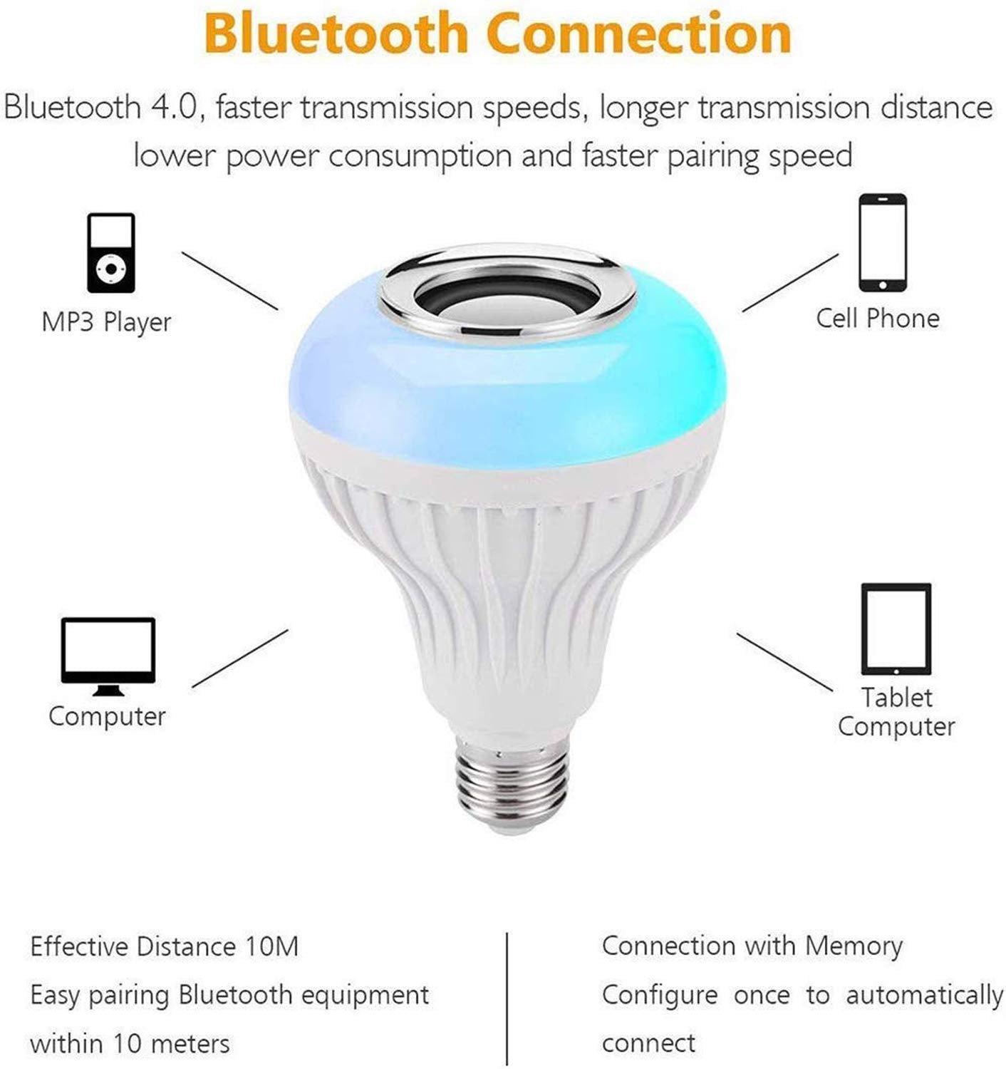 LED Music Bluetooth Light Bulb